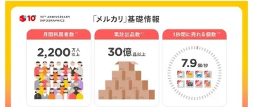 重新认识一下日本Mercari的魅力。