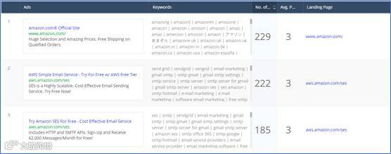 全球最强竞品分析工具Similarweb, Pro版功能揭秘