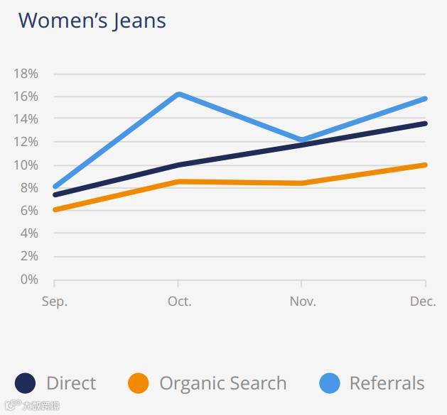 让数据说话：亚马逊牛仔裤市场分析