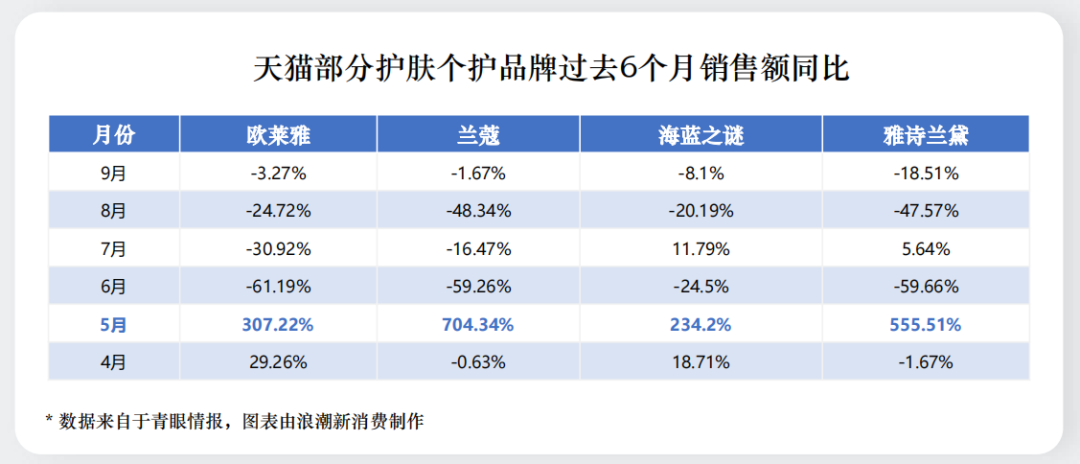 给双十一泼个冷水,天猫美妆还有未来吗?