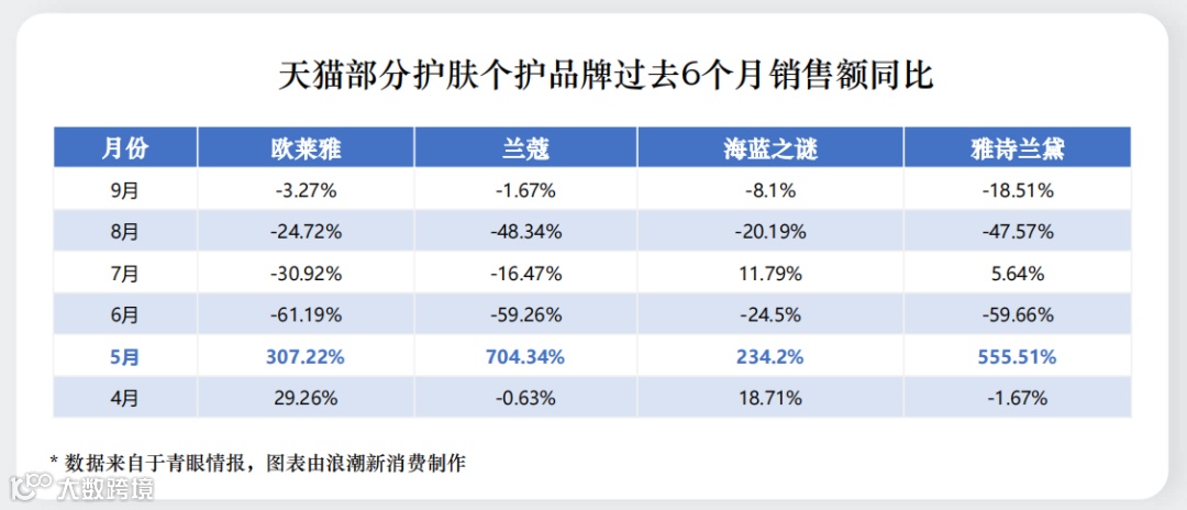 给双十一泼个冷水，天猫美妆还有未来吗？