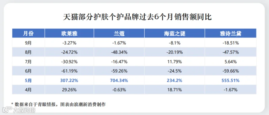 给双十一泼个冷水，天猫美妆还有未来吗？