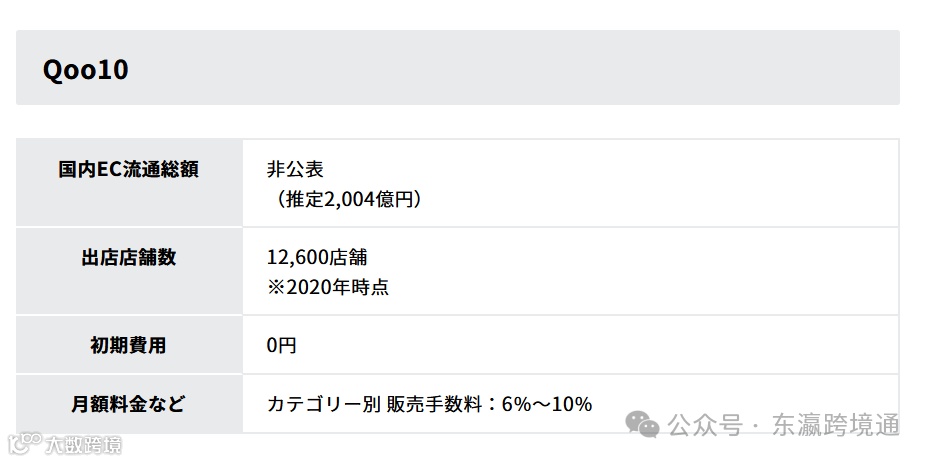 日本6大电子商务商城的特点和费用,哪个平台最值得做?