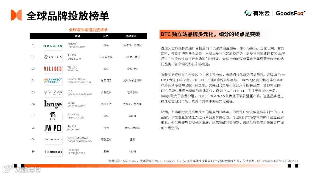 出海新洞察：2024上半年DTC独立站推广趋势报告