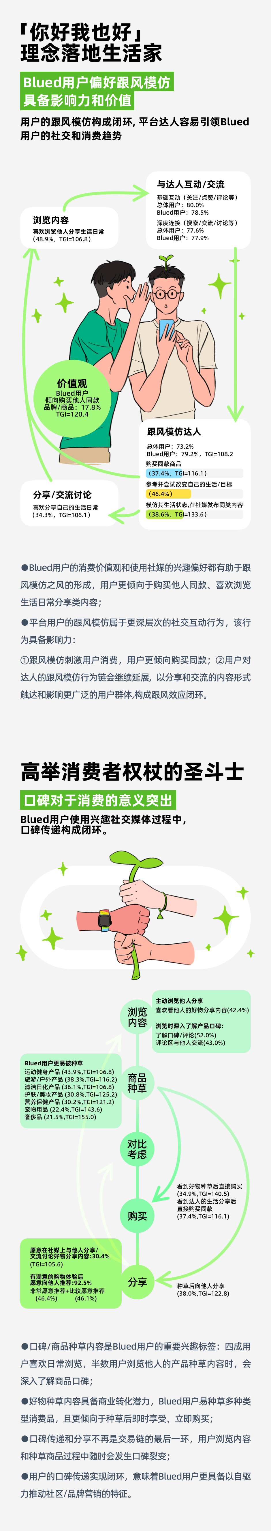 “她经济” 找小红书，“他经济” 看Blued ？
