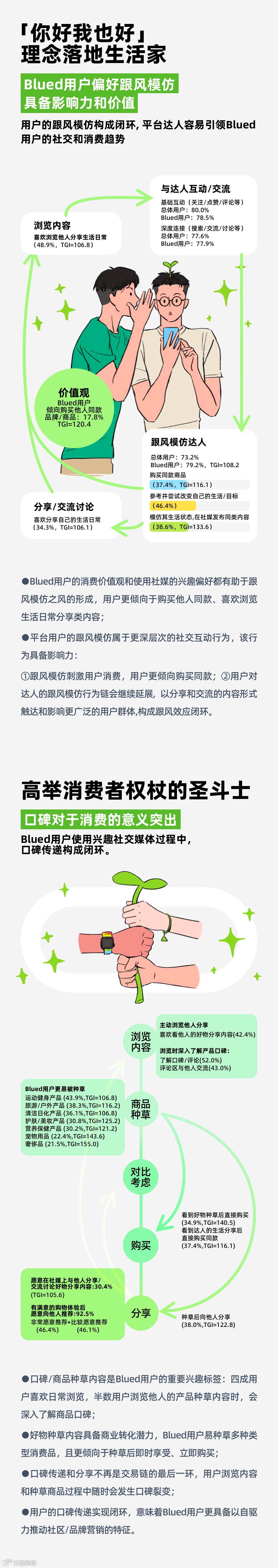 “她经济” 找小红书，“他经济” 看Blued ？