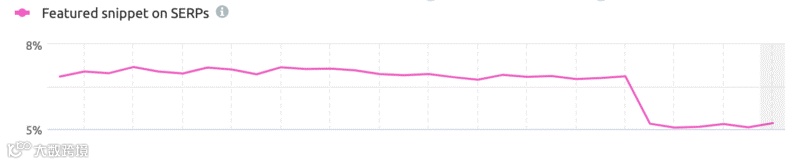 海外搜索营销资讯-2021.3.11