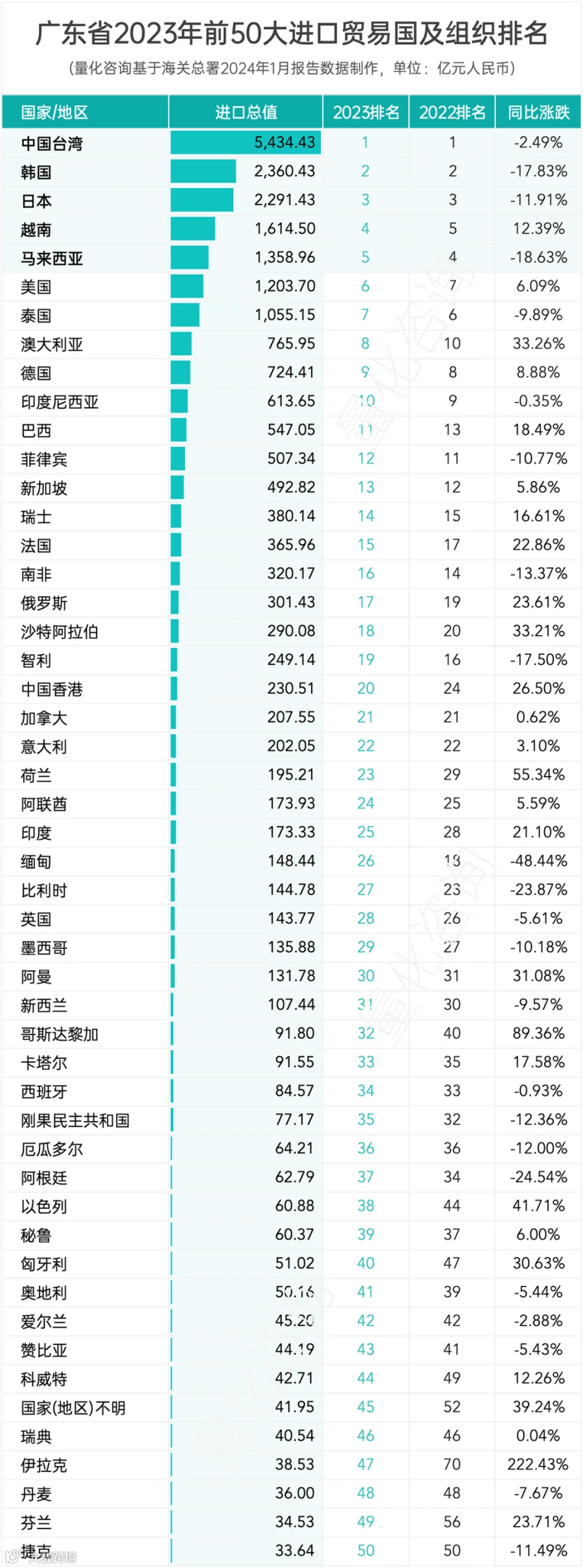 报告：广东省2023年全年进出口贸易发展情况综合统计分析
