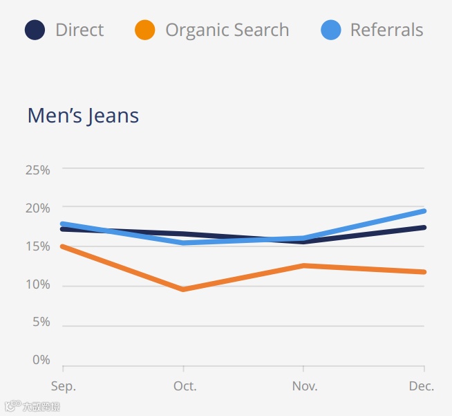 让数据说话：亚马逊牛仔裤市场分析