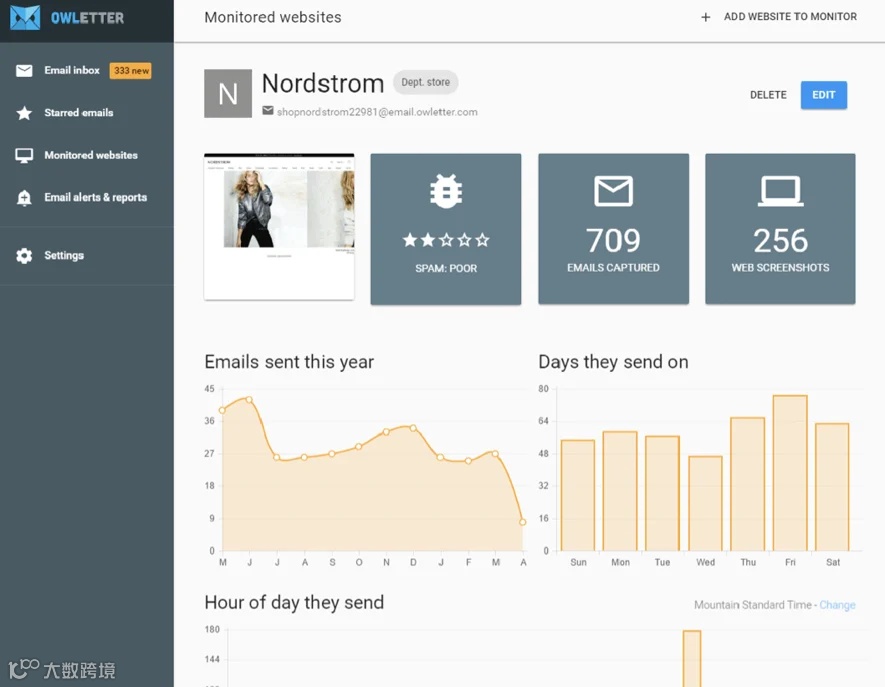 18个超级好用的市场调研分析工具