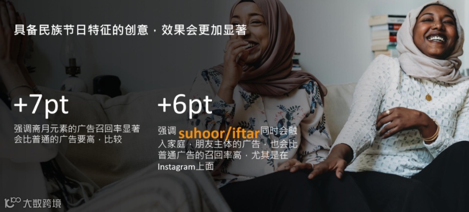 销量涨500%!斋月大促最强爆单攻略!