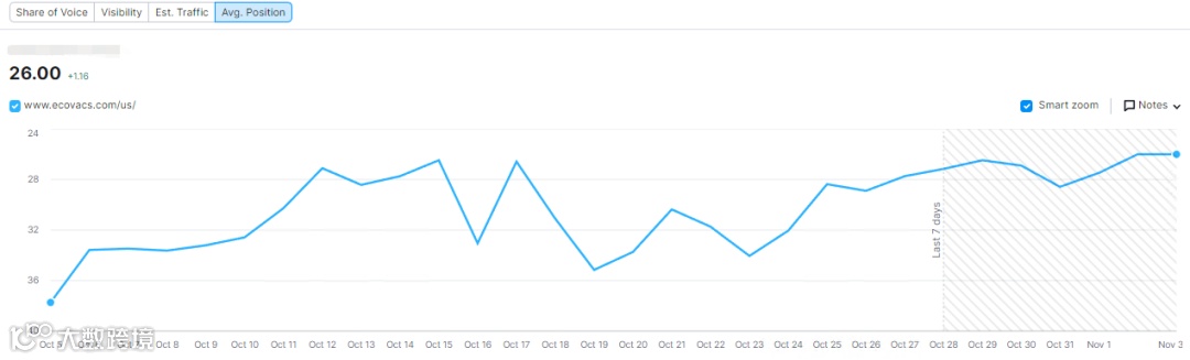 Google SEO小技巧之“以旧换新”：旧内容页如何再次引流、助力排名？