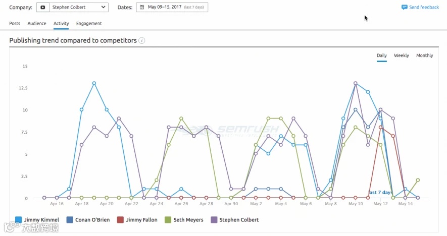 YouTube SEO:如何创建并推广YouTube频道丨长文预警
