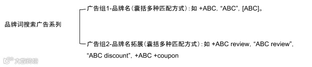 抄作业了！Google广告小白都无法拒绝的「宝藏起量小技巧」