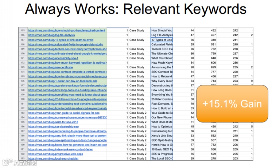 Title标签进阶优化技巧 | 学习分享
