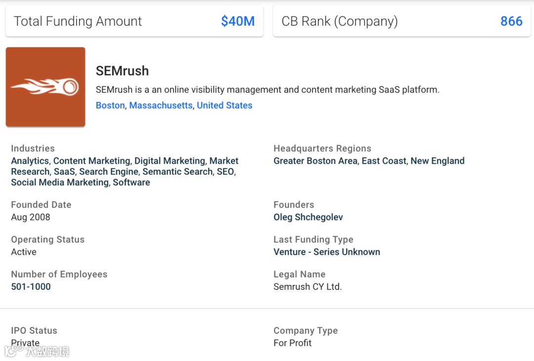 18个超级好用的市场调研分析工具
