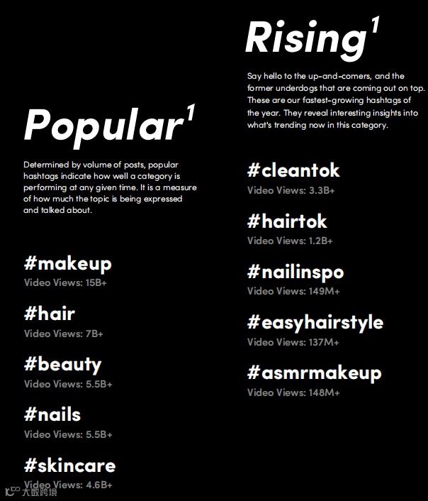 美妆产品卖到缺货？速览最新TikTok欧洲市场报告