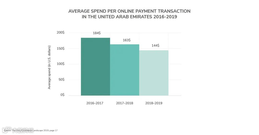 中东电商市场见解