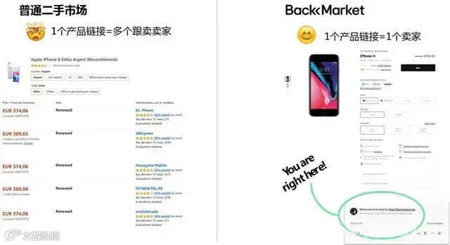 BackMarket|翻新市场,成就了谁的财富梦?