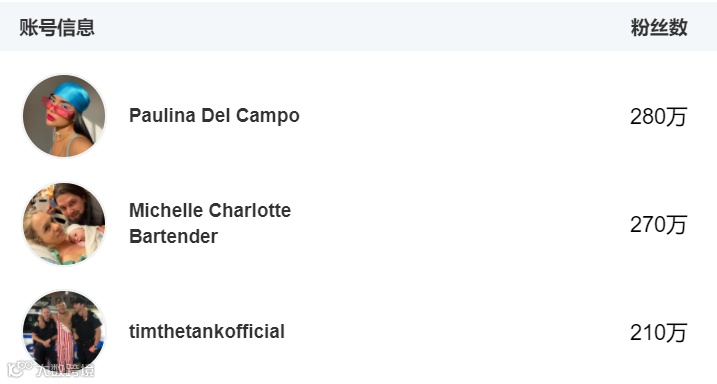 凭一件橙色毛衣引爆TikTok,它不仅只是SHEIN的“后浪”