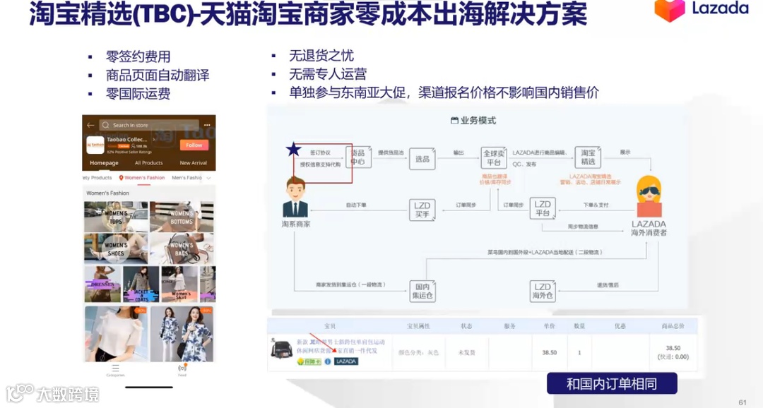 东南亚电商市场要变天?Lazada推出淘宝精选(TBC)项目!网友:一店在手,卖遍全球