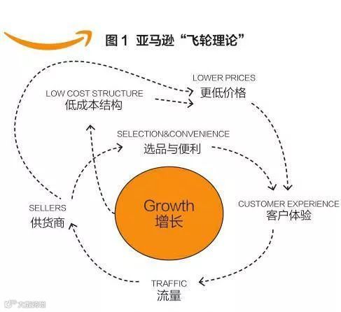 开个亚马逊店铺到底要了解点啥?