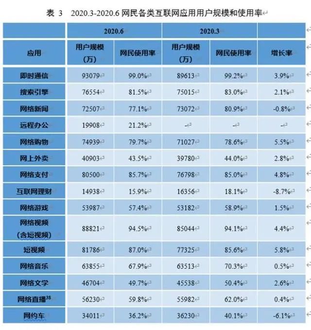 对号入座!9.4亿网民最喜欢干的事,你哪个没做过