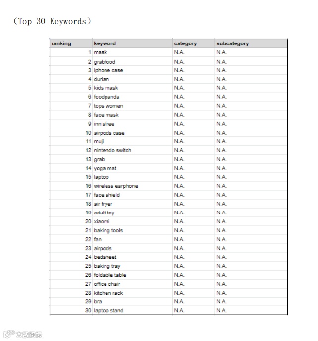 【分享】Shopee周报（6.22）