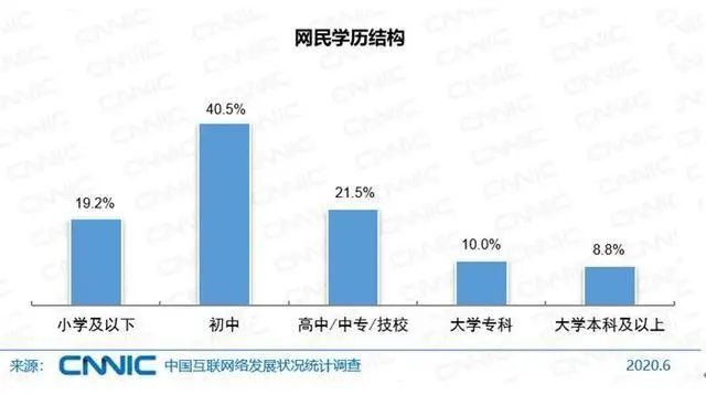 对号入座!9.4亿网民最喜欢干的事,你哪个没做过