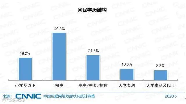 对号入座！9.4亿网民最喜欢干的事，你哪个没做过