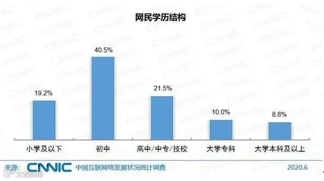 对号入座!9.4亿网民最喜欢干的事,你哪个没做过