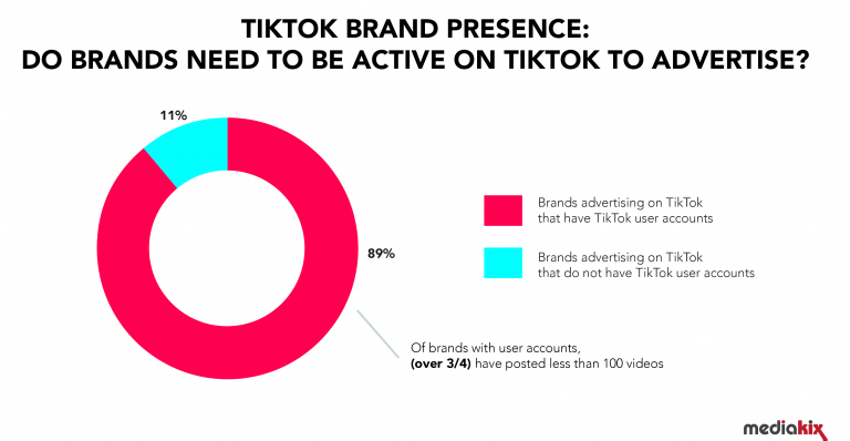 案例丨TikTok广告实操及数据分析