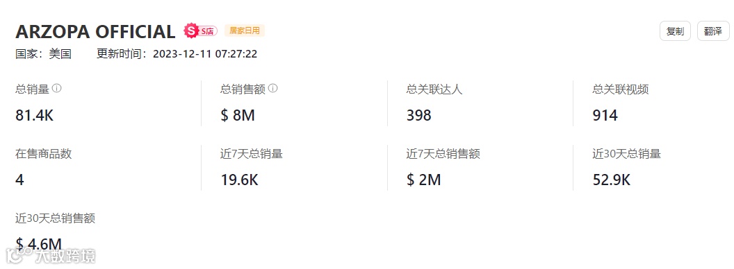 爆卖超6万件畅销美区！TikTok Shop美国小店(12.3-12.10)新榜