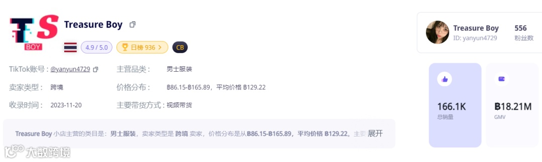 干爆单了!中国出海品牌登上泰国榜一 | TikTok Shop东南亚3月新榜