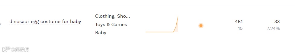 搜索量飙升！又一款可爱服装走红TikTok