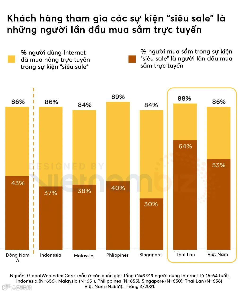 聊一聊:为什么营收仅占总额6%?但电商平台还如此热衷办大促