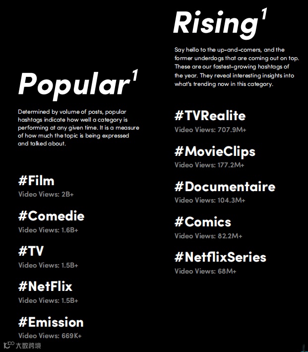 法国人爱上“砍价”？最新TikTok法国市场报告出炉！