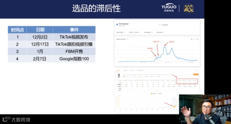 纯干货丨TikTok给亚马逊导流路径拆解