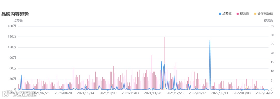 要做童装界的SHEIN！她悄悄造个了社媒矩阵…