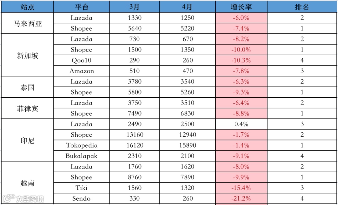 【最新数据】综合因素之下，4月份<a target=