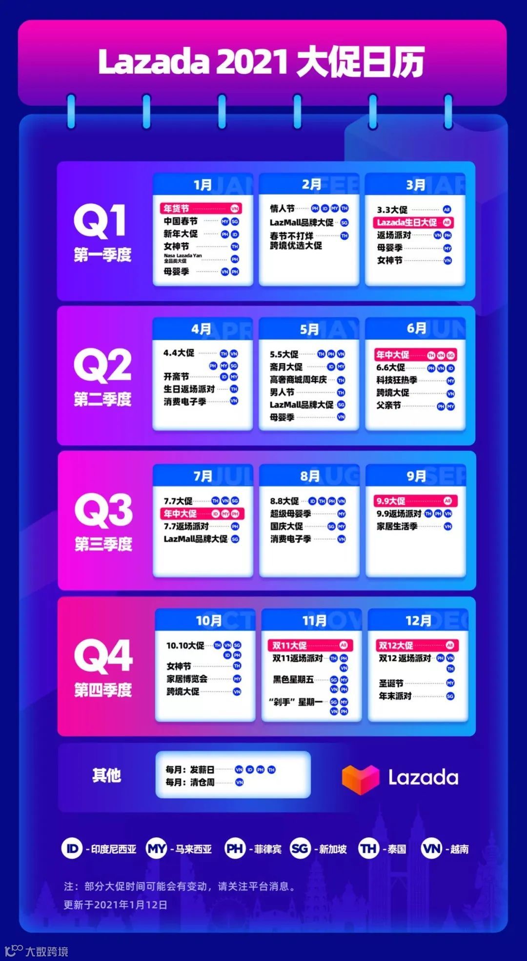 2021年大促日历发布，但不是所有都值得倾心以待