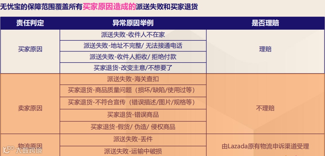 “无忧宝”让卖家忧心忡忡?