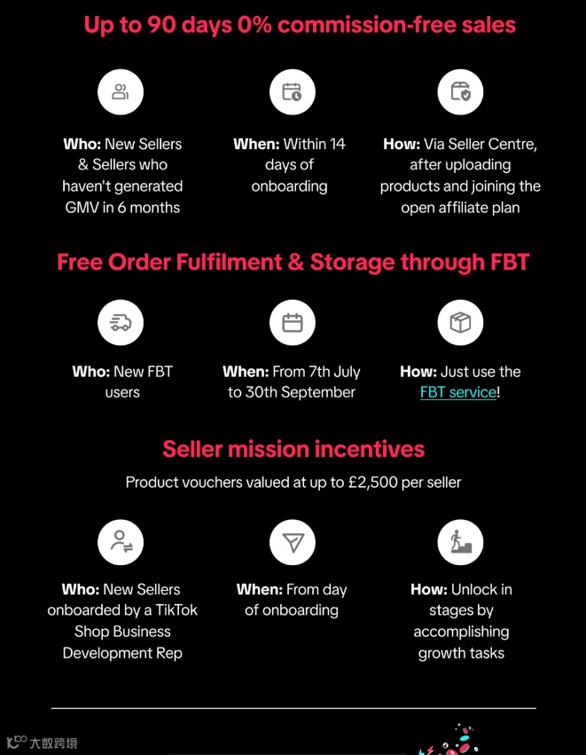 零佣金狂欢90天！Tk Shop新类目上线抢先看！