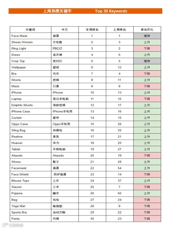 【分享】Shopee周报（6.22）