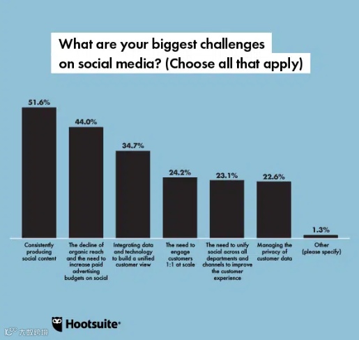 2022年全球社媒9大趋势,跨境卖家必读!
