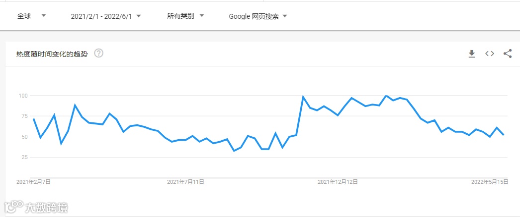 爆红TikTok的成人玩具,让1.66亿女性集体高潮