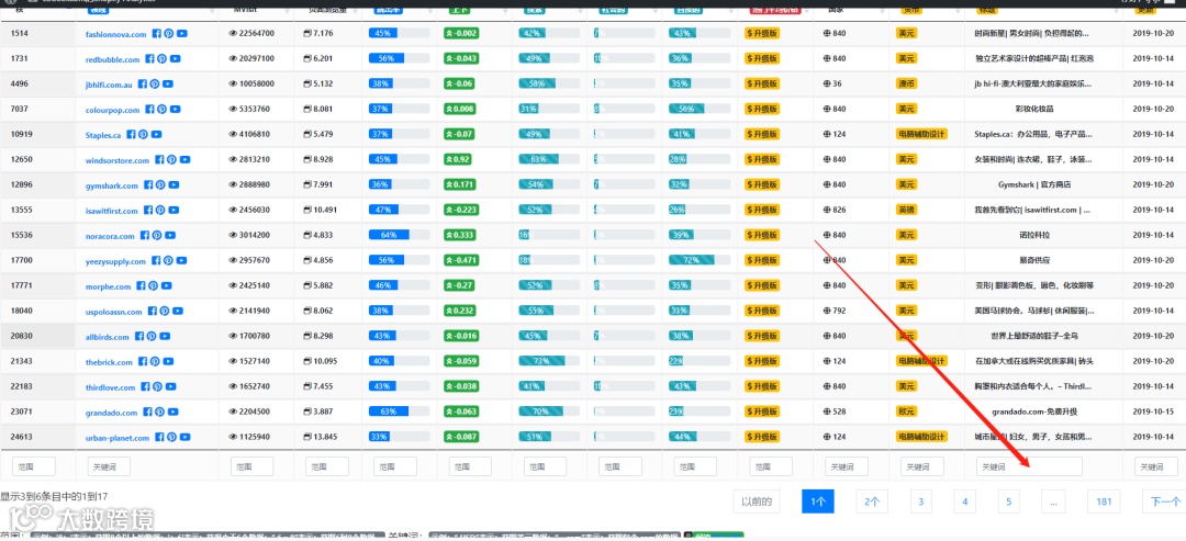 在做shopify之前，该如何调研你的竞争对手？