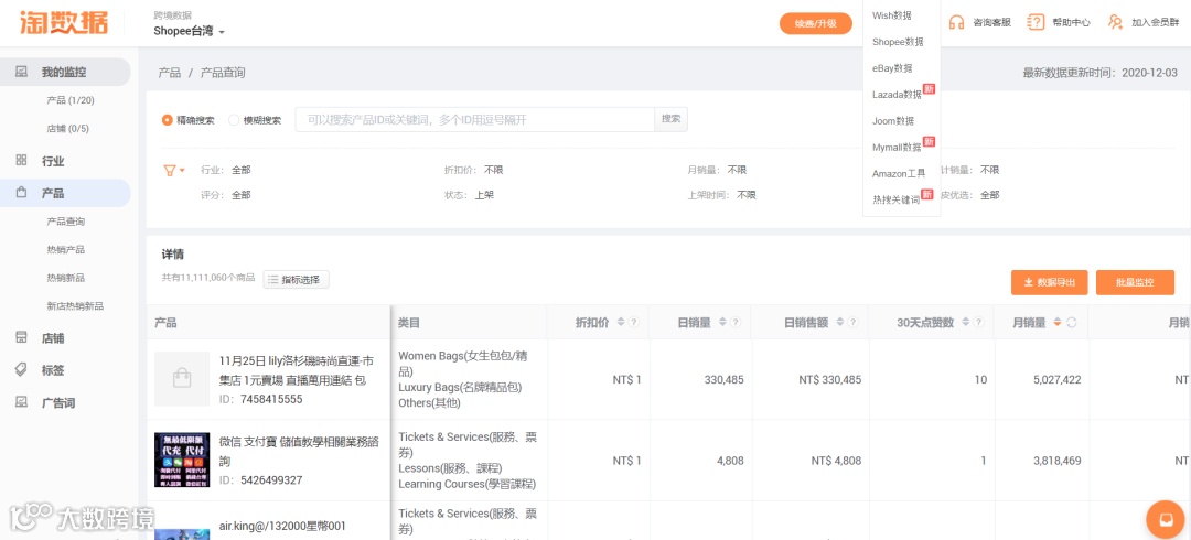 推荐 | 做东南亚电商必看的几个数据平台和网站