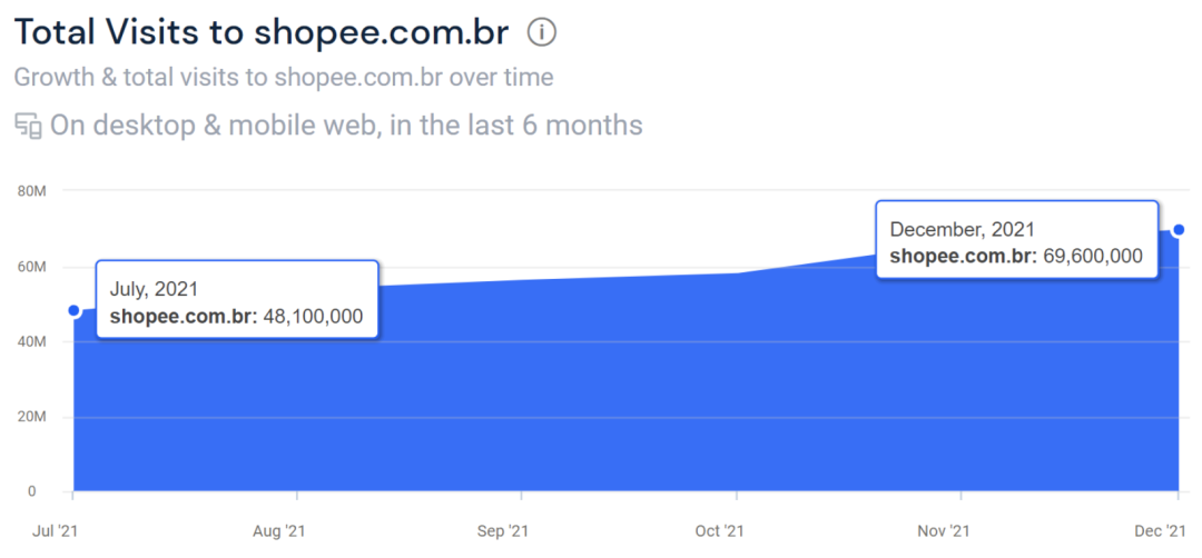 3个月市值缩水一半！Shopee母公司真的不行了吗？