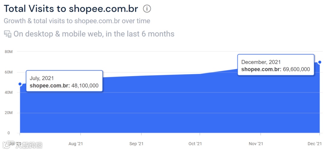 3个月市值缩水一半！Shopee母公司真的不行了吗？